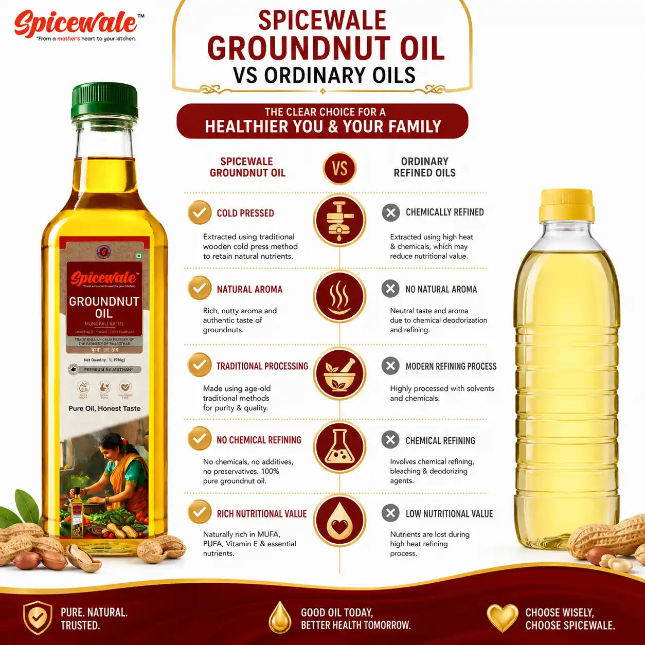 Cold Pressed Groundnut Oil, Kachi Ghani, 1 Litre