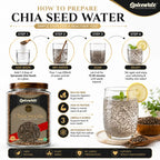 Chia Seeds, Double Sortex, Omega-3 Rich
