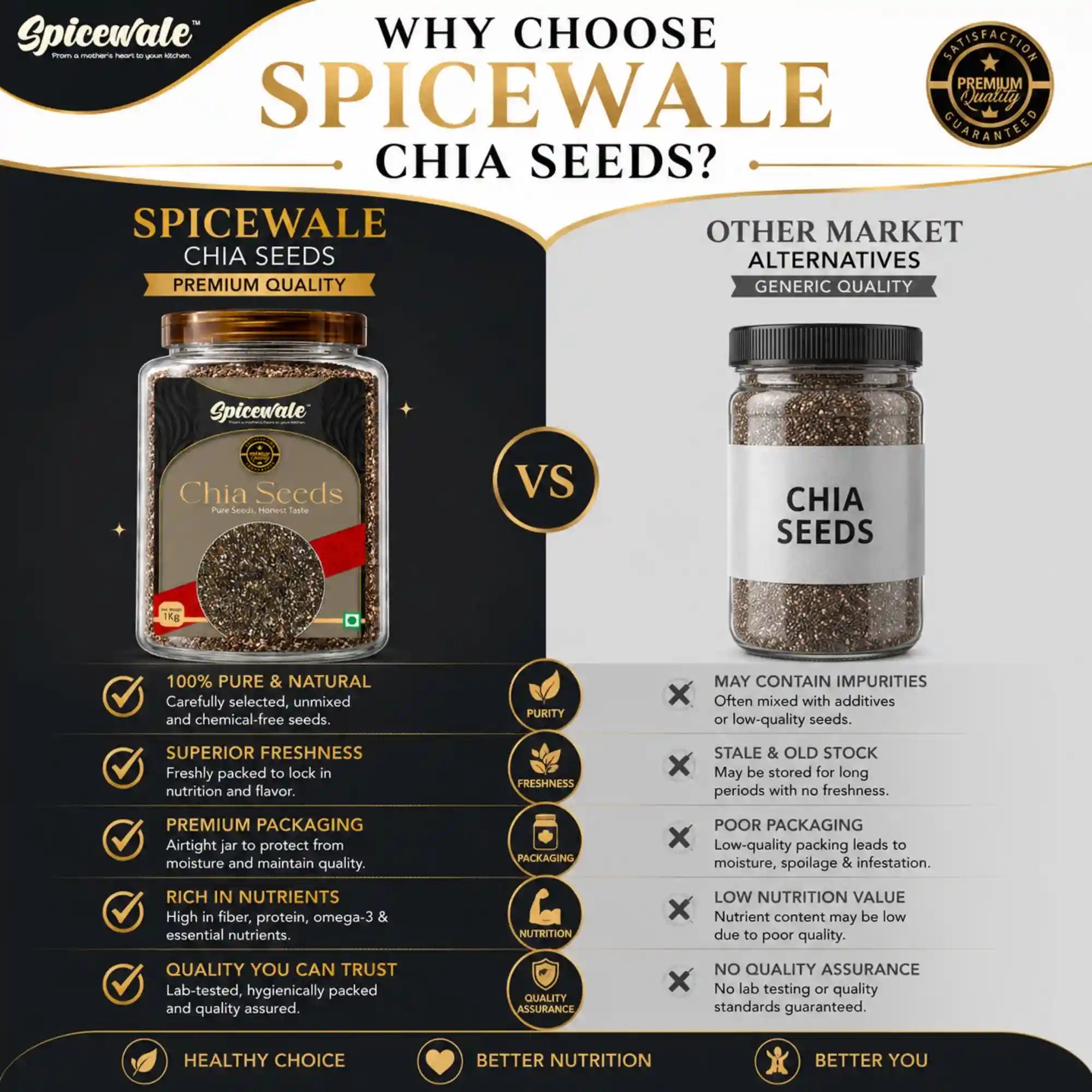Chia Seeds, Double Sortex, Omega-3 Rich