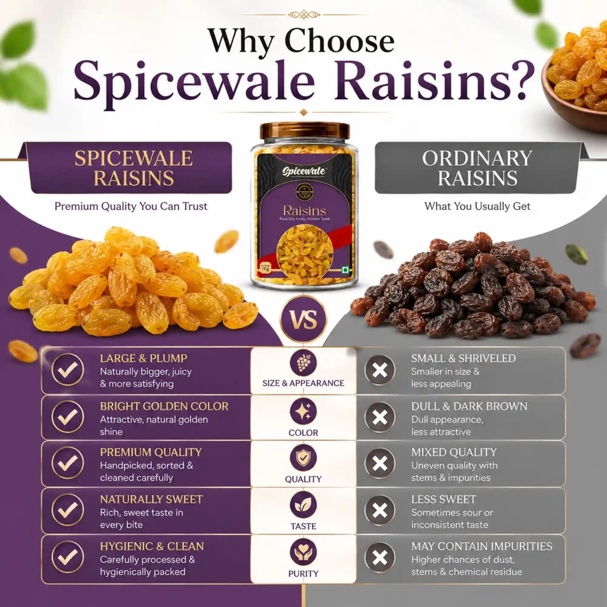 Raisins, Kishmish, Sun-Dried, No Preservatives